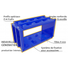 Pack de démarrage 160 x 80 x 80